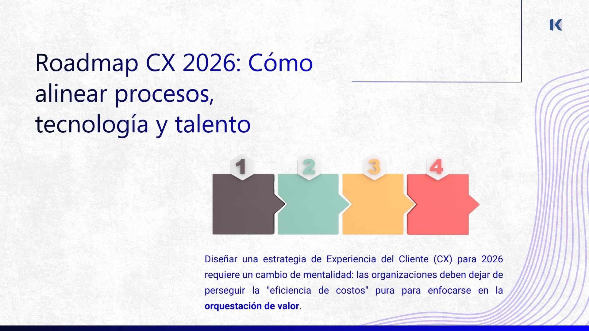 Cómo diseñar un roadmap de transformación en CX para 2026: procesos, tecnología y talento